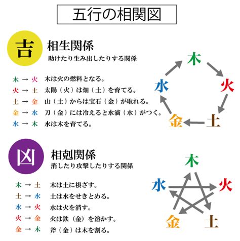 五行三才 姓名判断|姓名判断における三才五行の吉運と凶運